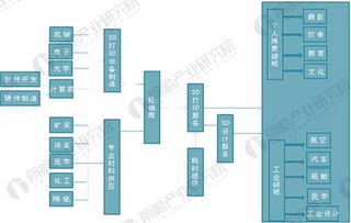 3D打印 3D打印行业现状分析 政策利好发展 产业有待升级 国内 新闻中心 资讯